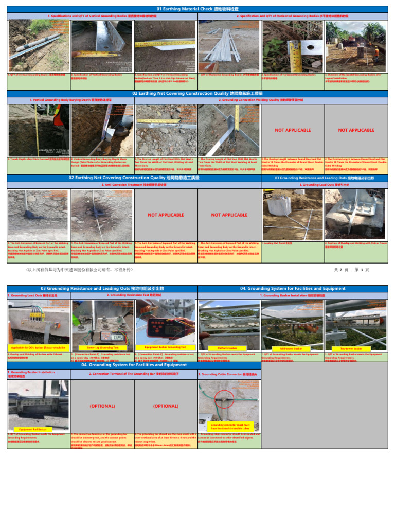 CW-Earthing Net Site Acceptance -GF土建地网验收 (Optimized Photo Album ...