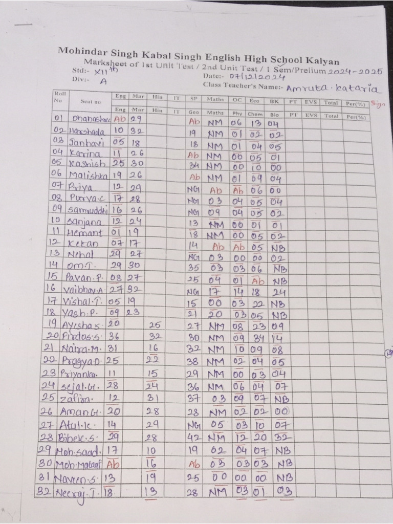 First Semester Exam Marklist | PDF