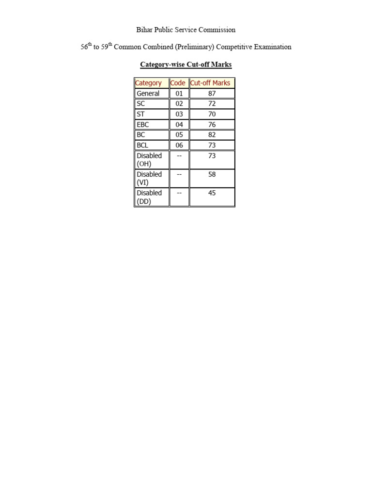 56 59 CCE (Preliminary) Cut Off Marks | PDF