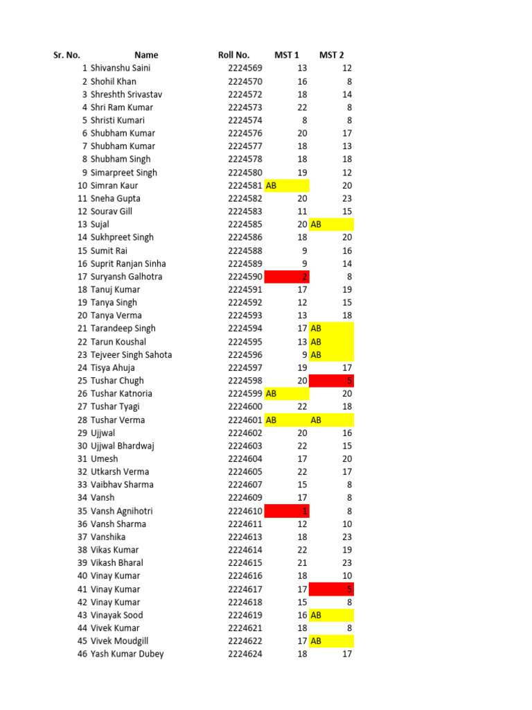 MST Scores for Students List | PDF