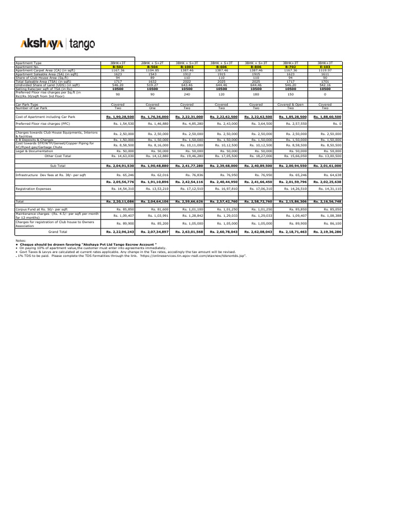 7-units-cost-sheet-pdf