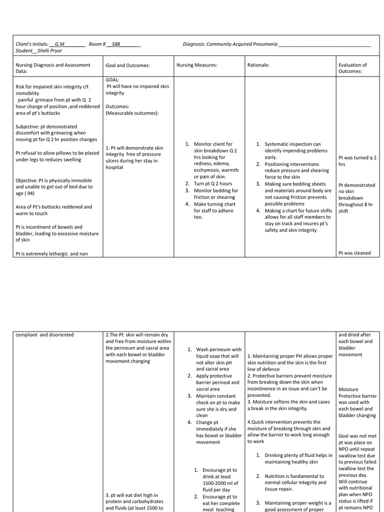 Nursing Care Plan Risk For Skin Breakdown Pdf Nutrition Diet Nutrition
