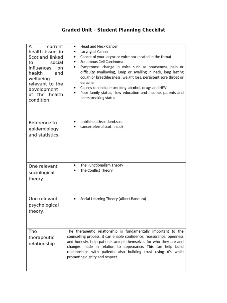 Graded Unit Student Planning Checklist 2 (2) Copy Copy Copy Copy Copy ...
