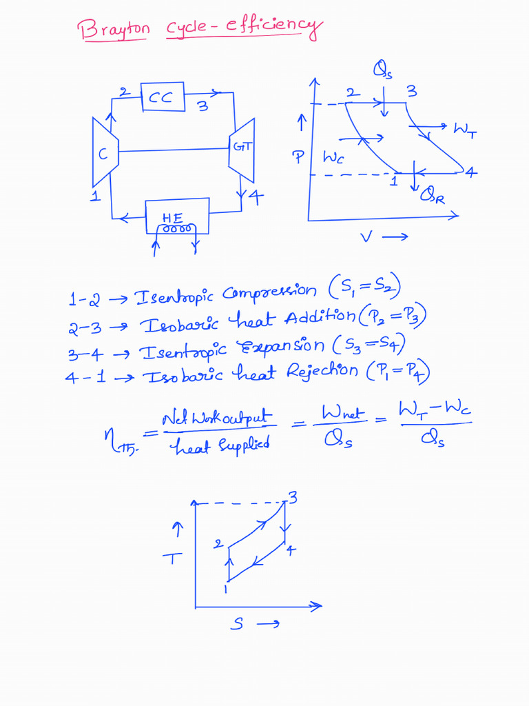 SPJP U-IV GT Notes - Copy | PDF