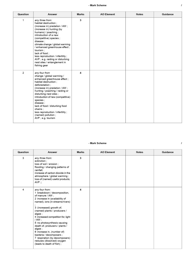 Ecosystem MS | PDF | Soil | Climate Change