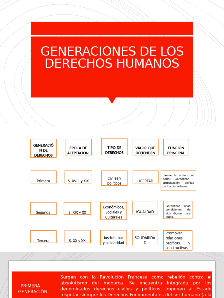 Generaciones de Derechos Humanos | PDF | Derechos humanos | Derechos
