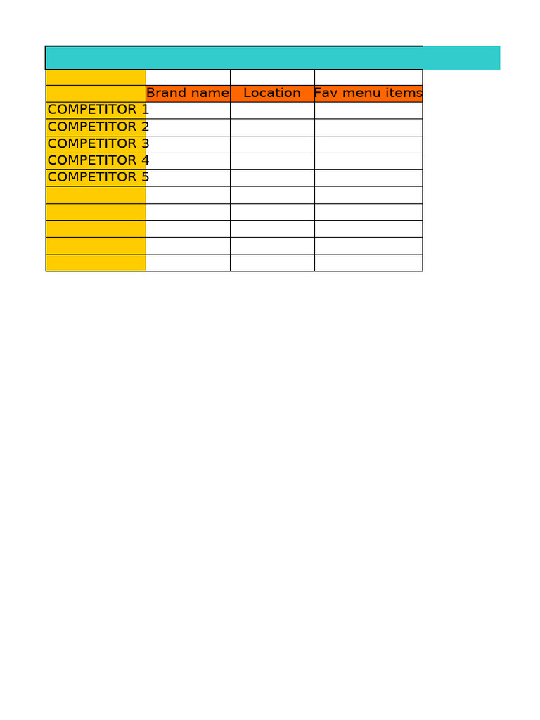 Competitor Analysis for Food Brands | PDF