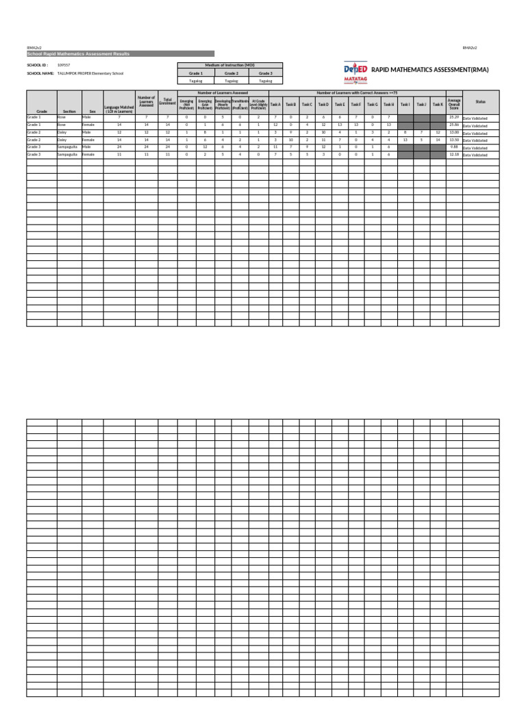 RMA2_SchoolSummary_v2 | PDF | Learning