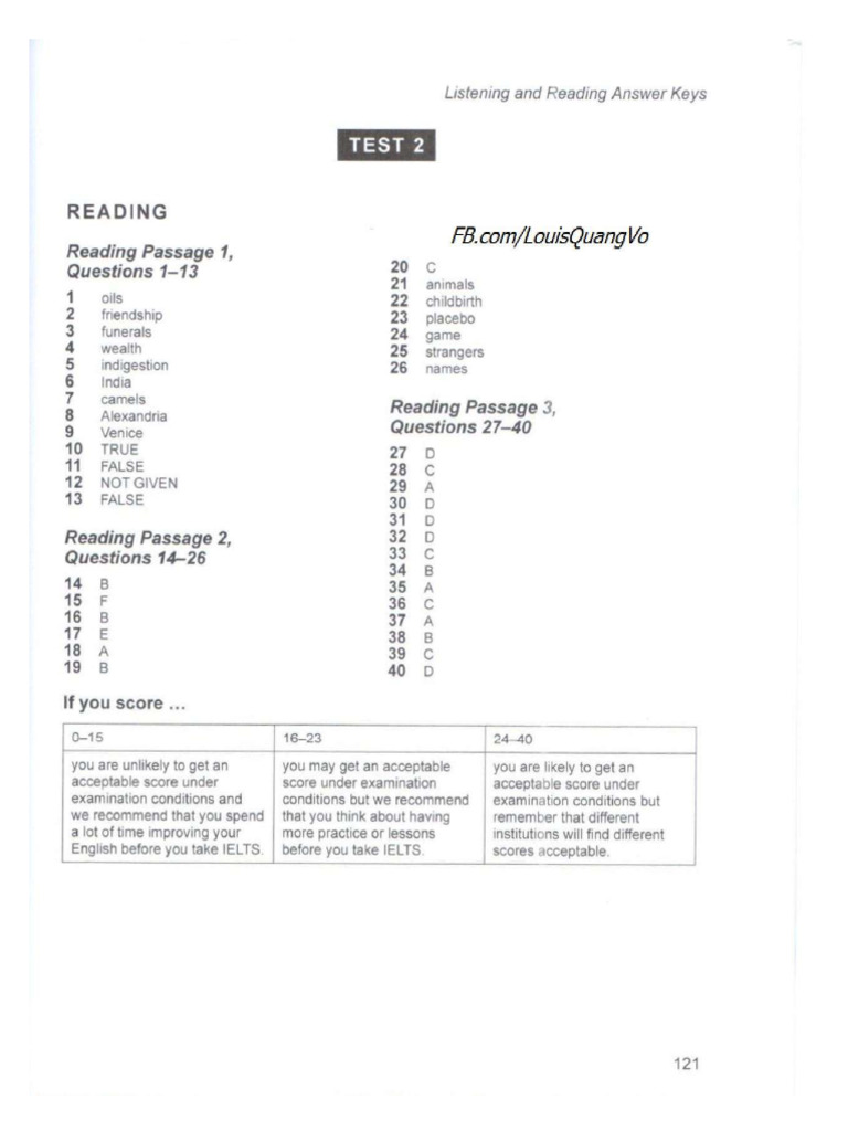 CAM 13 - Reading Test 2 - Key | PDF