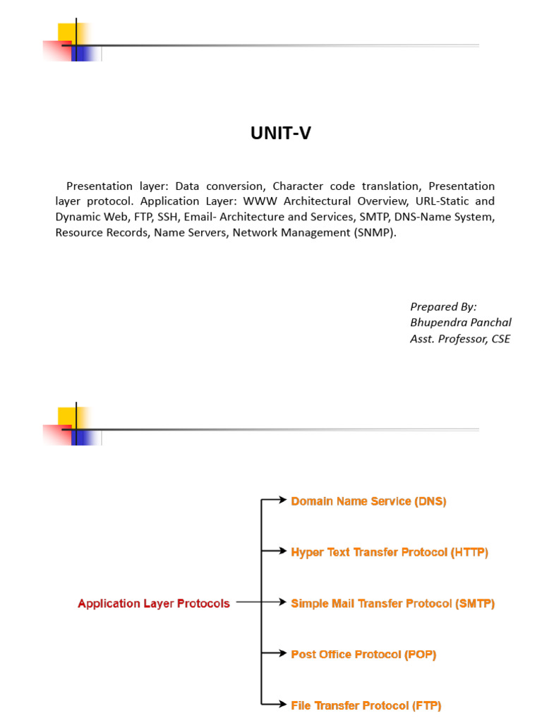 5.2 Application Layer | PDF | Domain Name System | File Transfer Protocol