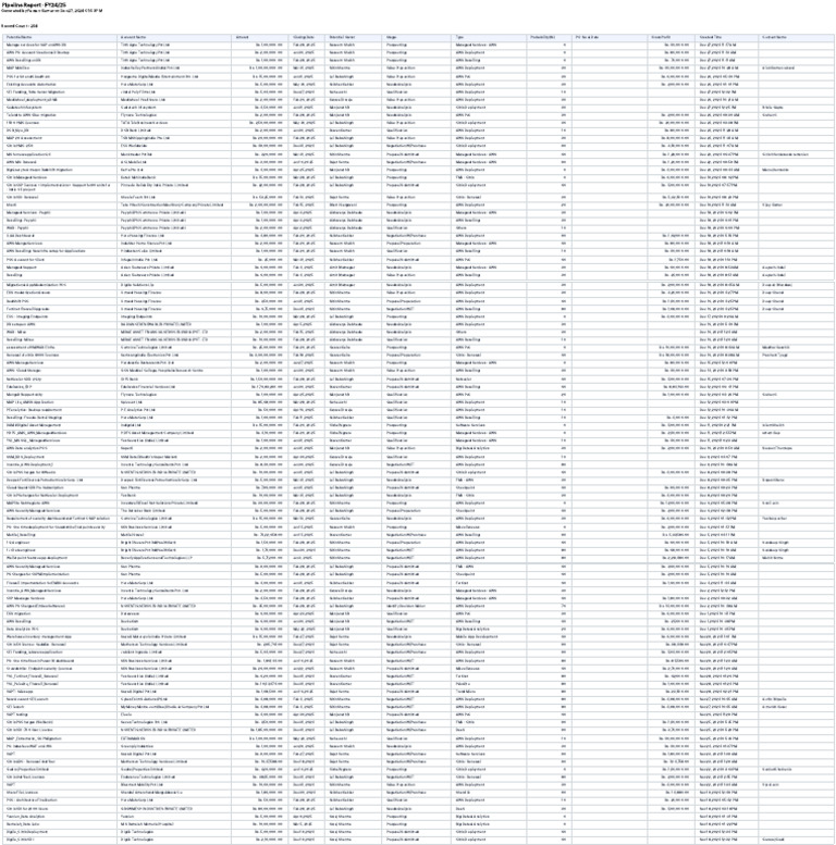Pipeline+Report+-+FY24 25 | PDF | Cloud Computing | Information ...