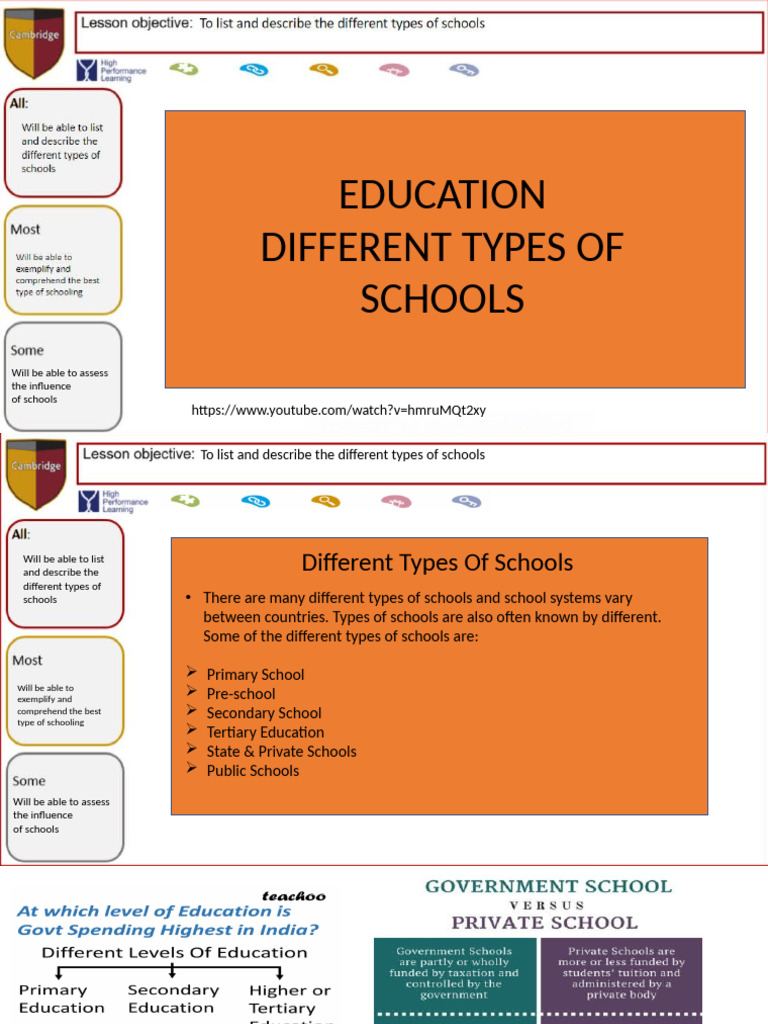 Types of Schools Explained | PDF | Schools | Teachers