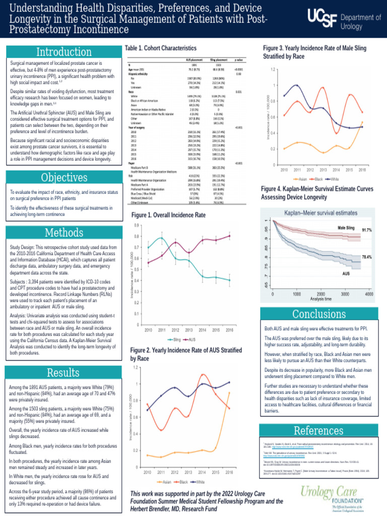 Senior Scholars Poster 04.18.23 | PDF | Urinary Incontinence | Medicine