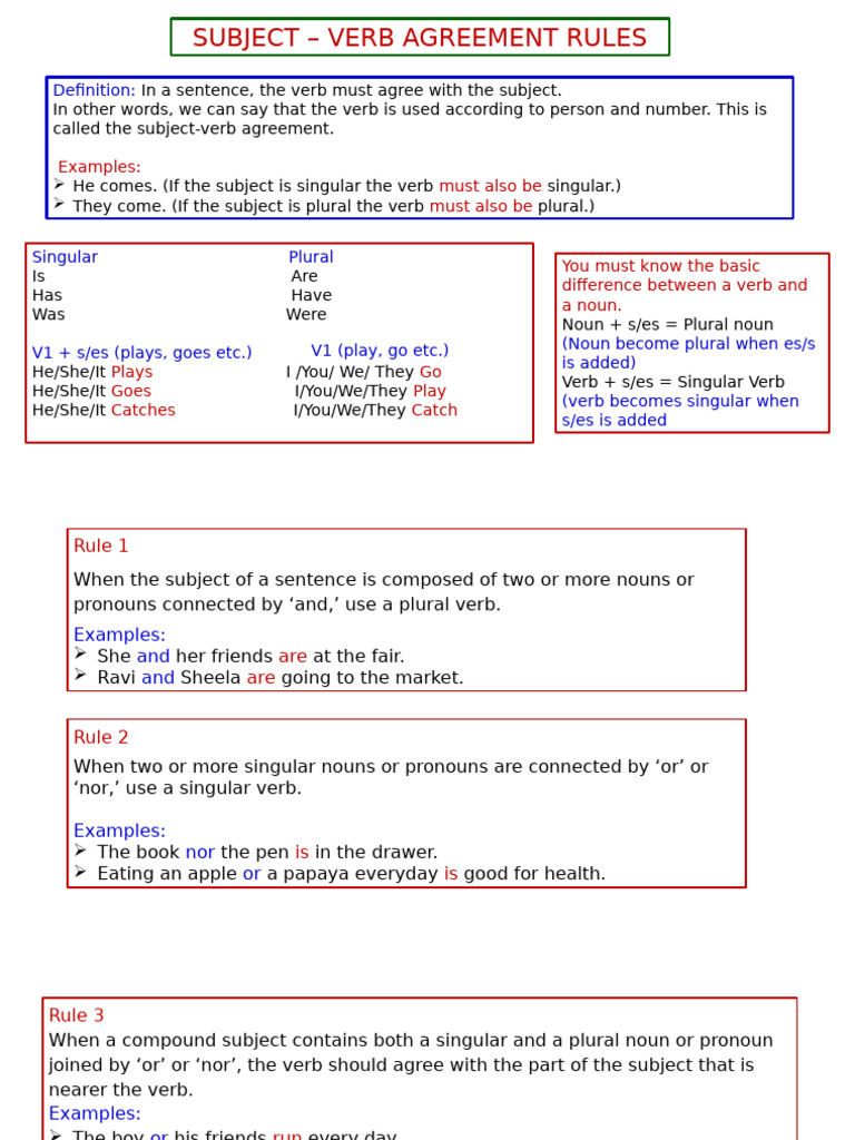 Subject-Verb Agreement Rules | PDF | Grammatical Number | Plural