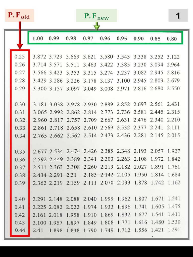 Capacitors for Power Factor Savings | PDF