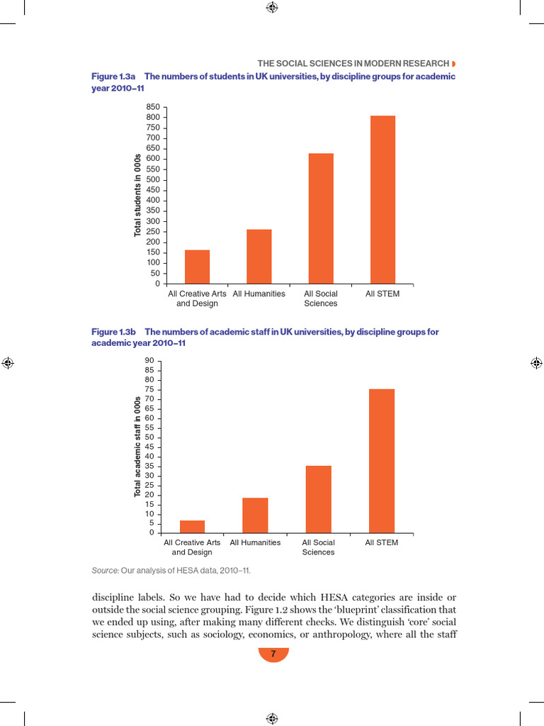 Social Sciences Research in UK Universities | PDF | Social Sciences ...