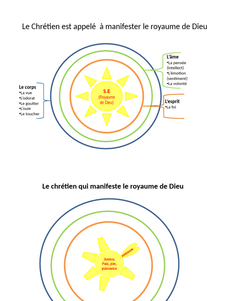 Manifester le Royaume de Dieu en Christ | PDF