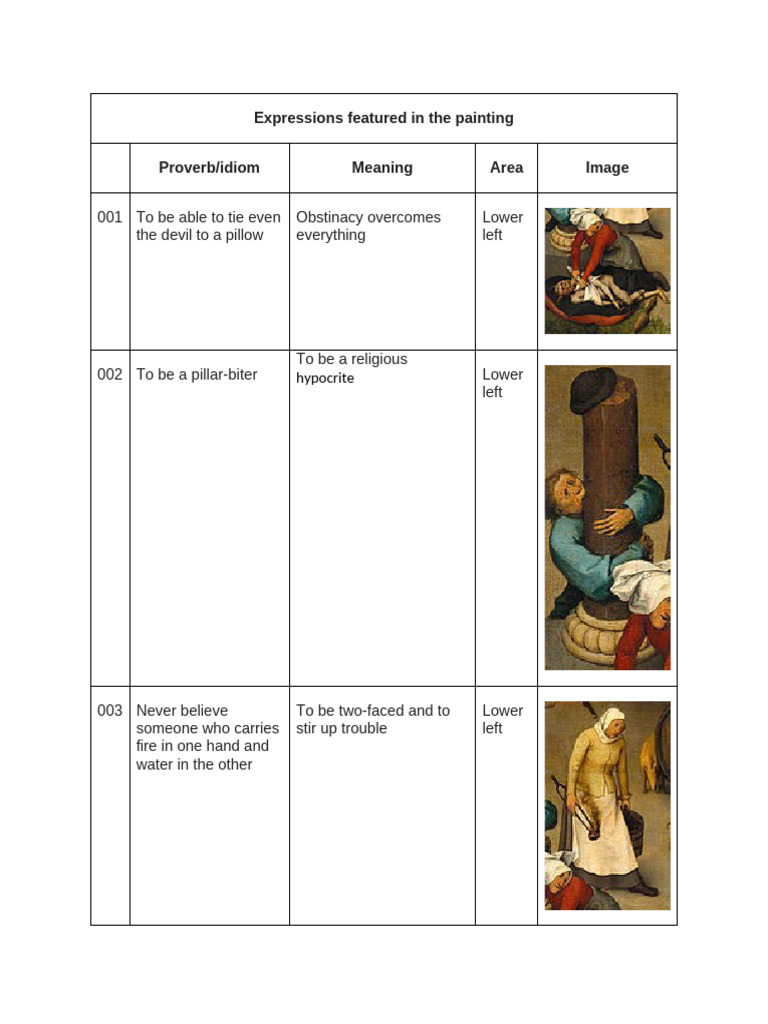 Expressions Featured in The Painting | PDF