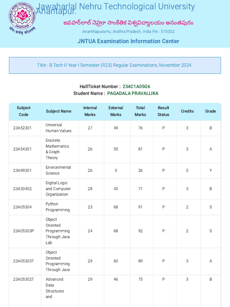 2-1 result | PDF | Computing | Computer Science
