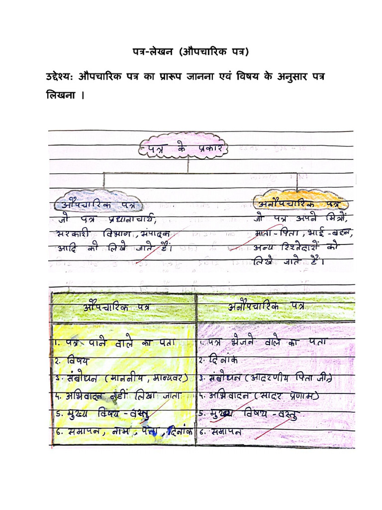 GR7_Letter Writing (07.01.25) | PDF