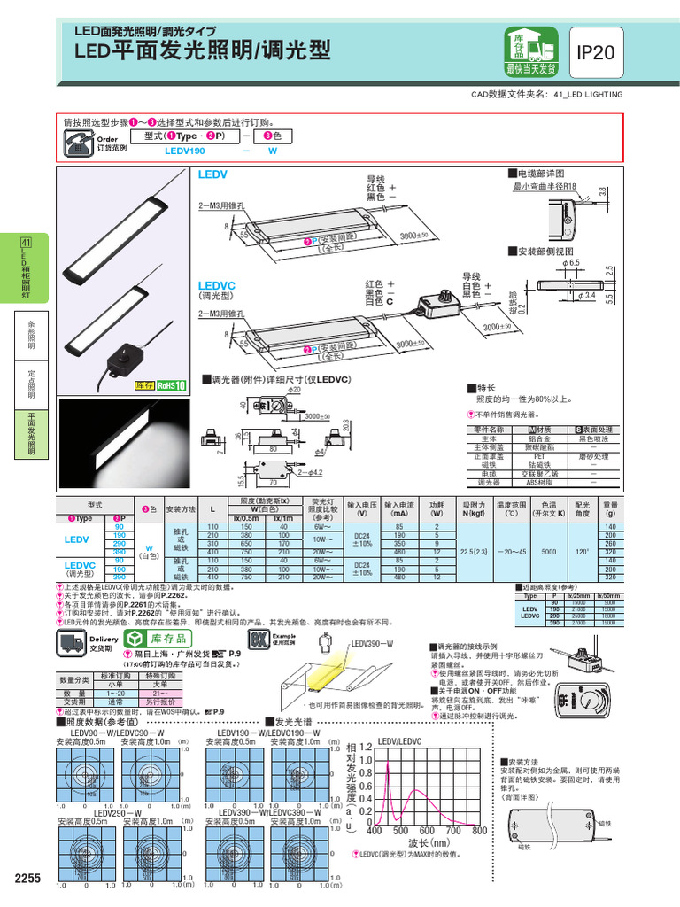 Type P: LEDV190 W | PDF