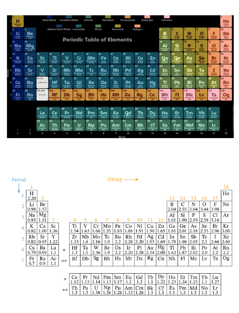 PS PeriodicTableofElements | PDF
