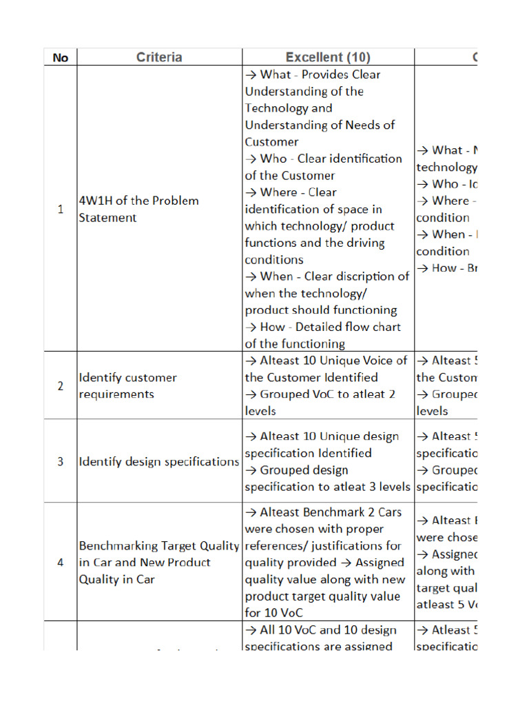 Project Gradingrubric Pdf
