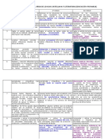 Criterios de evaluación Lengua Castellana y Literatura Primaria