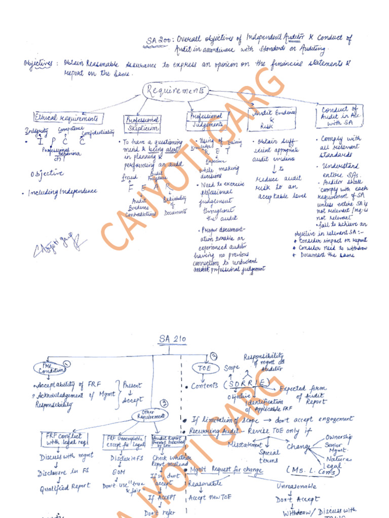 SA Notes by CA Jyoti Garg | PDF