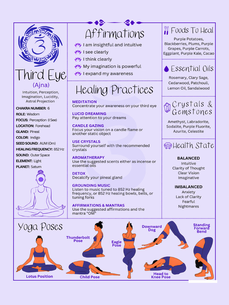 06 Third Eye Chakra - Balancing Guide | PDF