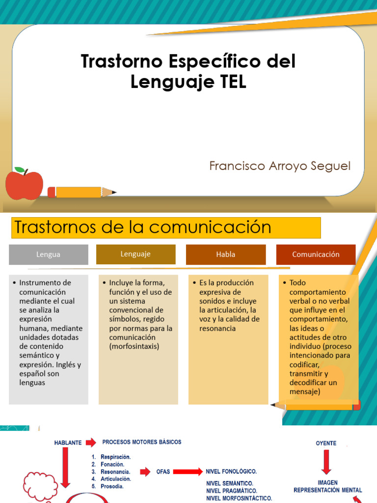 09 Tel | PDF | Palabra | Comunicación