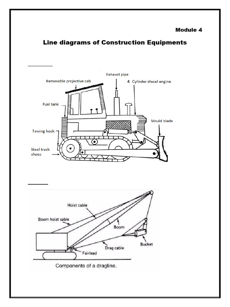 Module 4 PMC Equipments Contd. 21CV733 | PDF