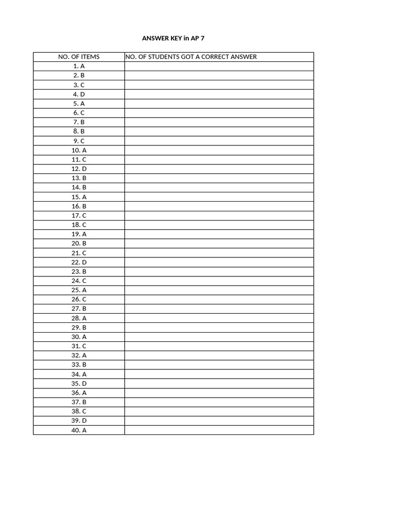 AP 7 Answer Key Summary | PDF