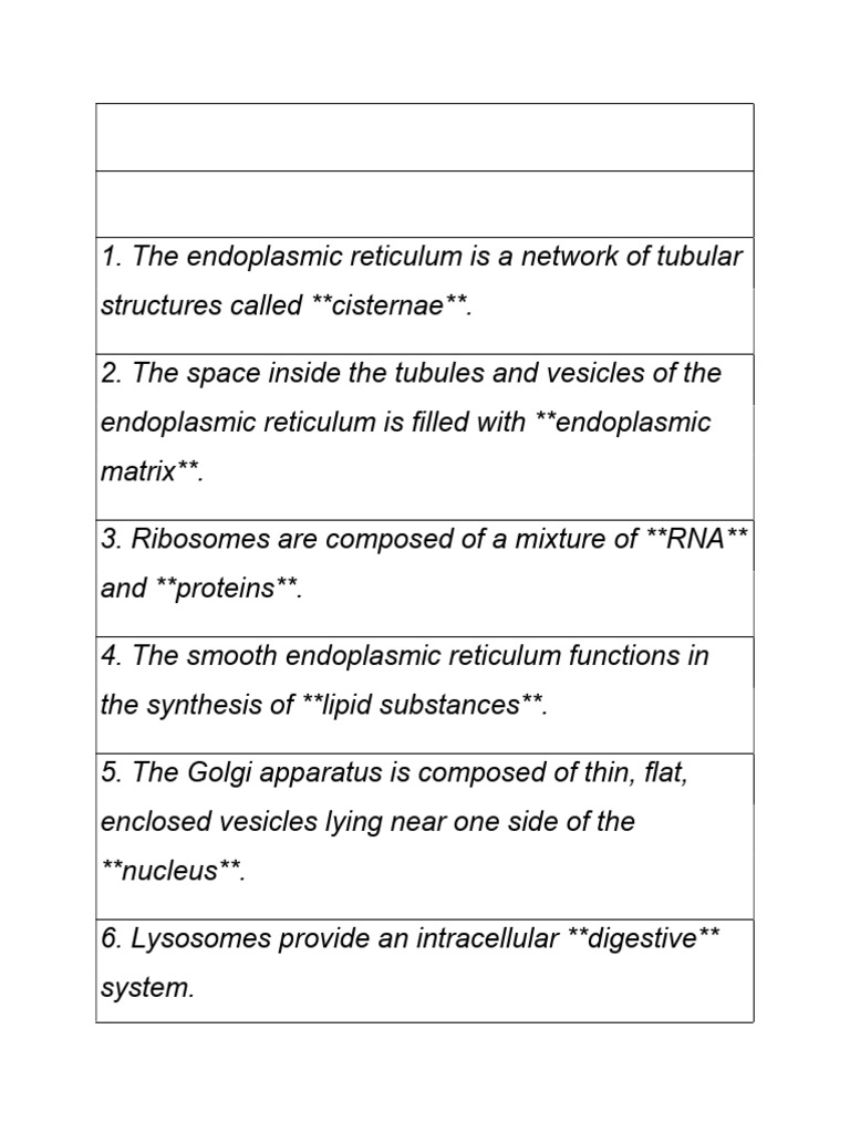 Cell and Its Organelle 1 | PDF | Cell (Biology) | Endoplasmic Reticulum