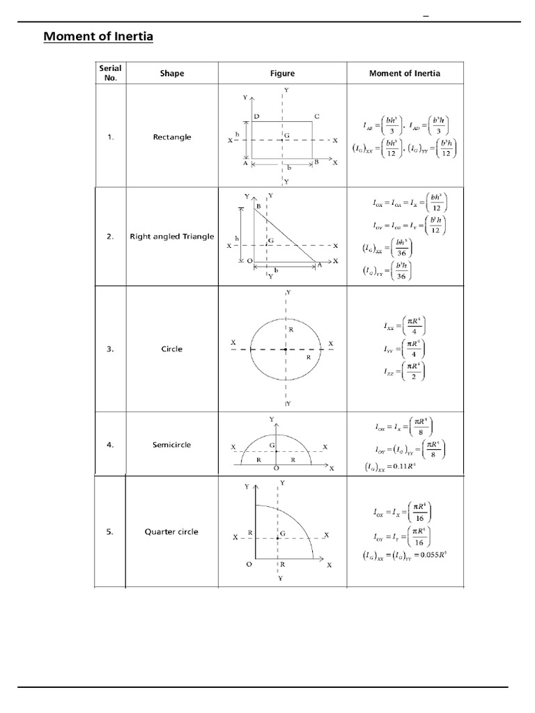 Moment of Inertia Calculations Tutorial | PDF | Mechanics | Geometry