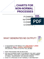 Control Charts for Non-normal Process