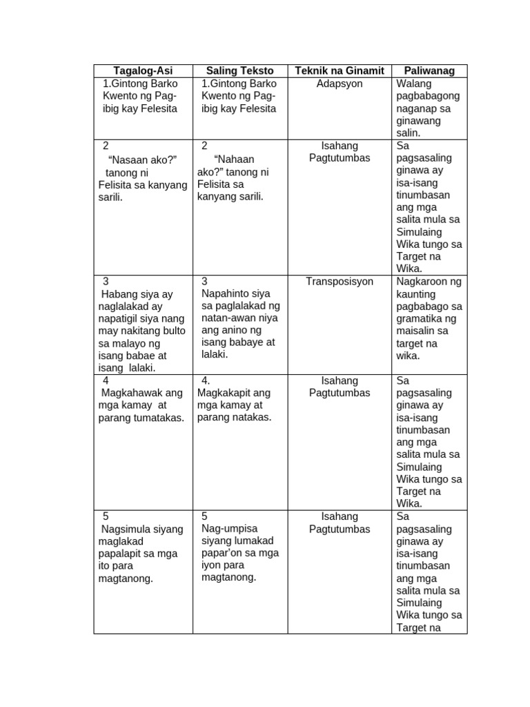 pagsasalin-ng-gintong-bapor-sa-tagalog-san-juan-pdf