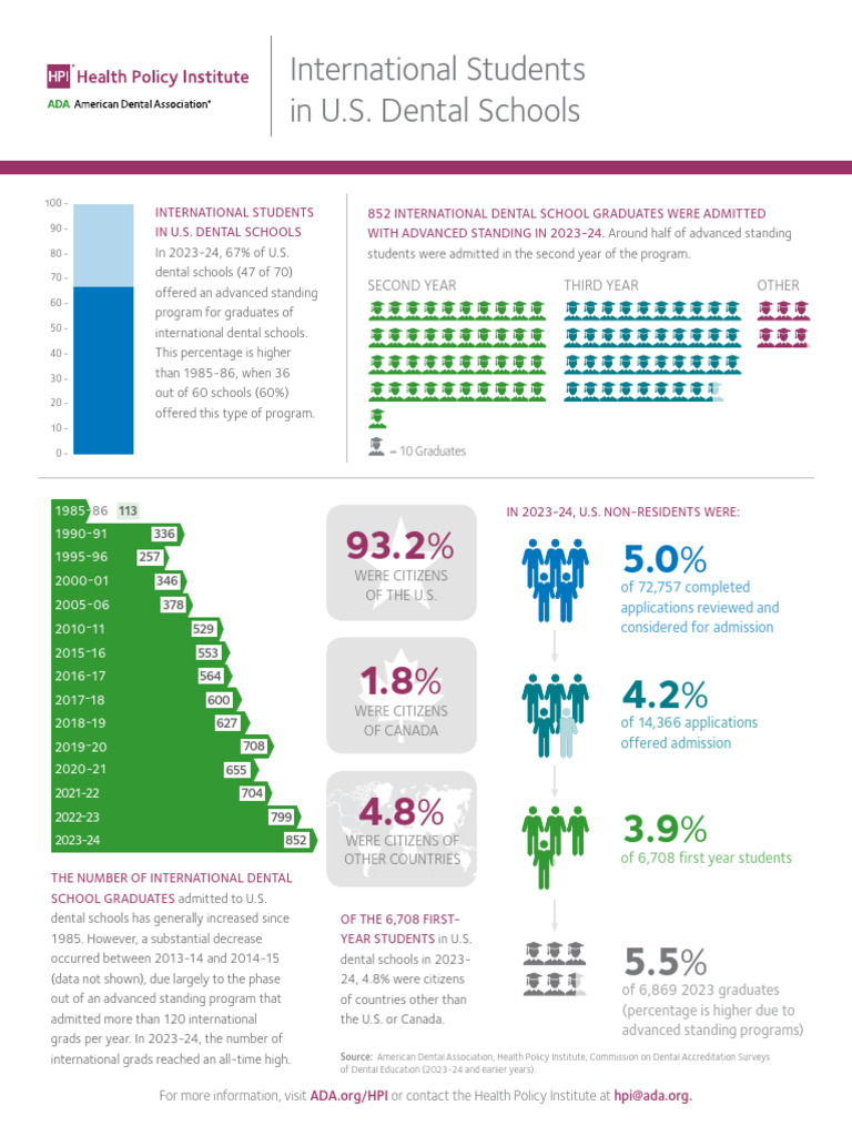 United States visual data 2