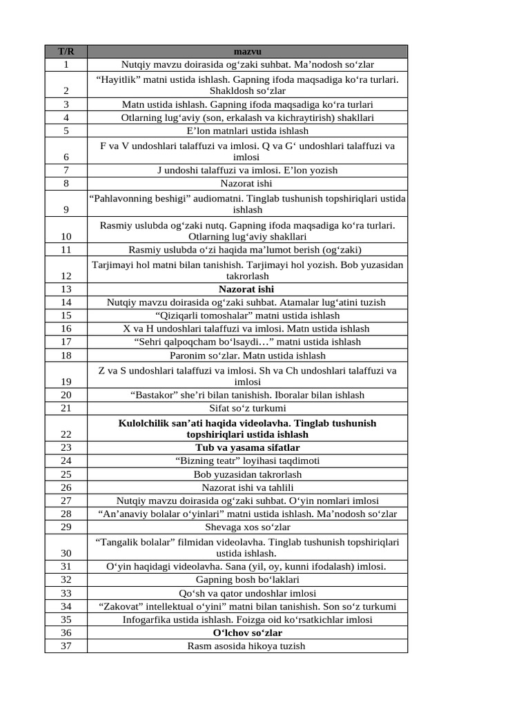 Uni mushukimga yashirdim