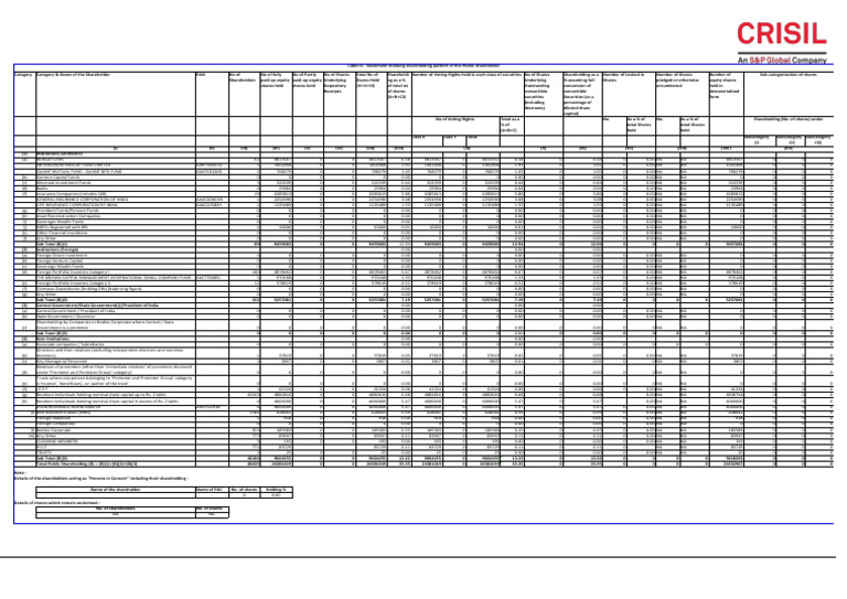 CRISIL Shareholding Pattern Overview | PDF | Securities (Finance ...