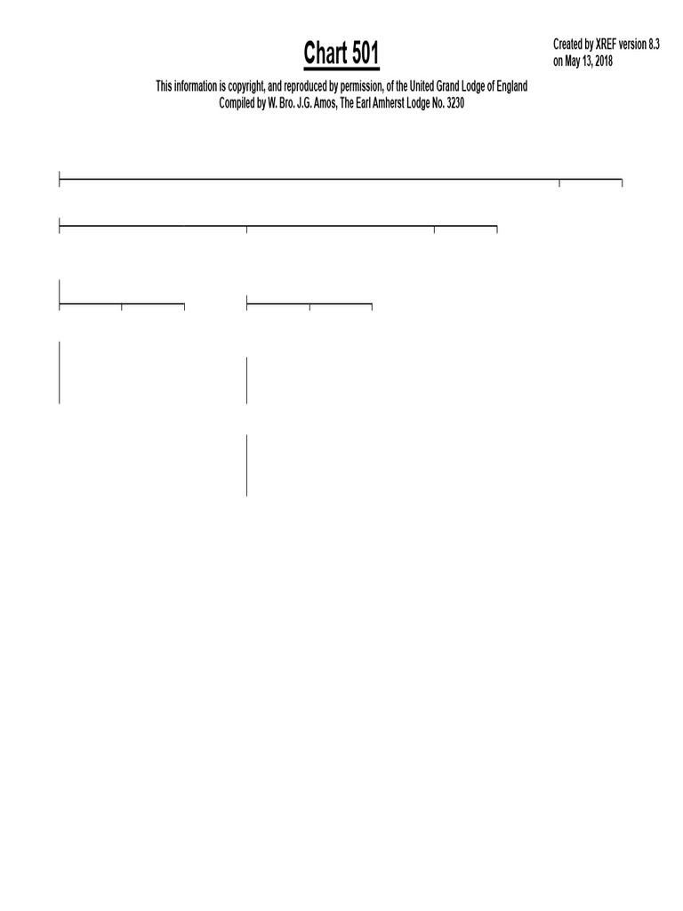 Chart_501 | PDF | Freemasonry | Western Esotericism