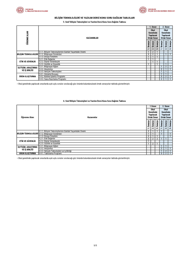 Bilisim Teknolojileri Pdf