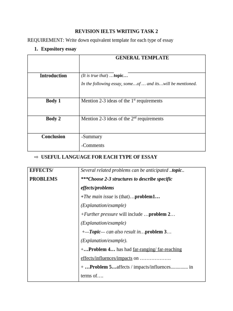 IELTS Writing Task 2 Essay Templates | PDF | Reason | Essays