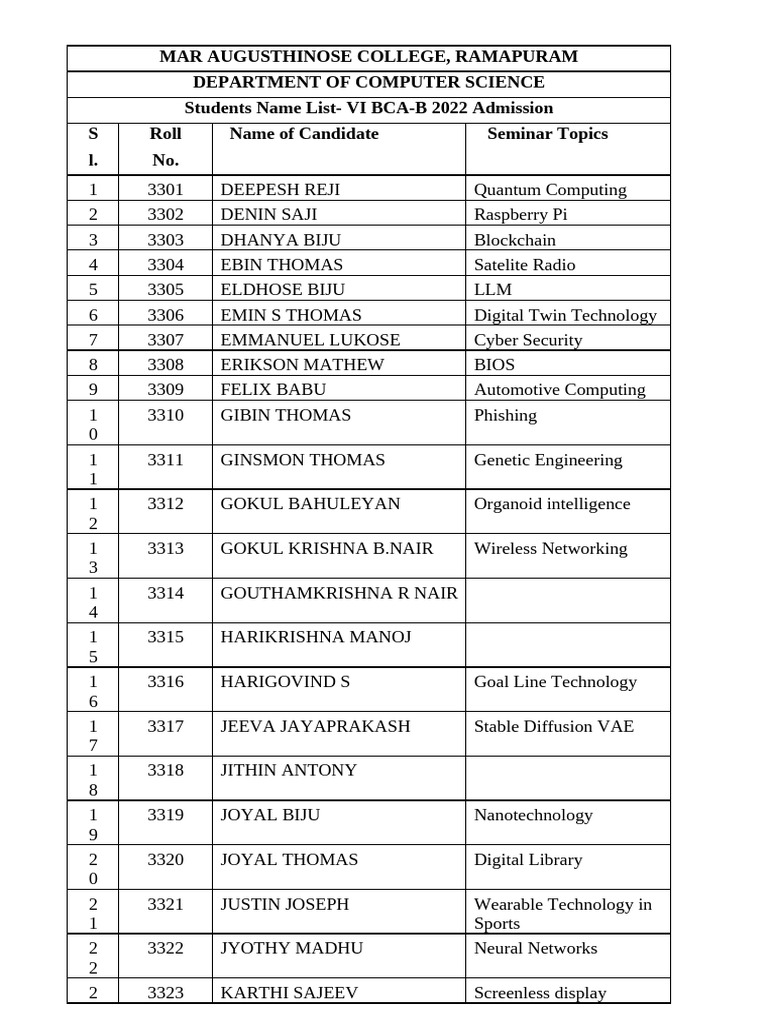 VI BCA B 2022 Seminar Topics | PDF | Computer Science | Cyberspace