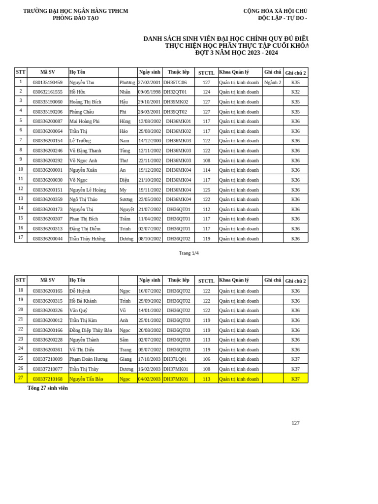 Danh Sách Sinh Viên Dủ Diều Kiện Di Thực Tập Dợt 3 Năm 2023 2024 - Ban ...
