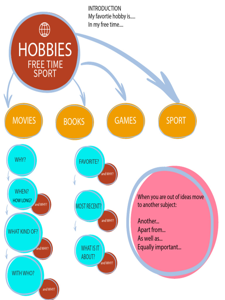 Exploring Hobbies and Interests | PDF