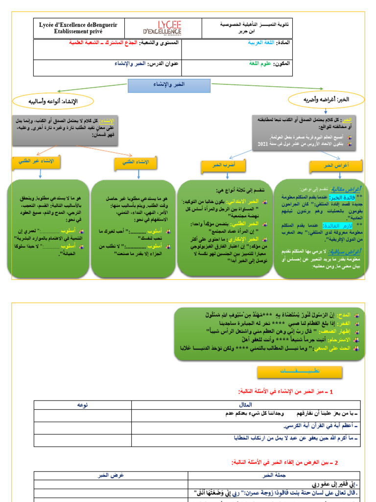 Arab El Khabare | PDF