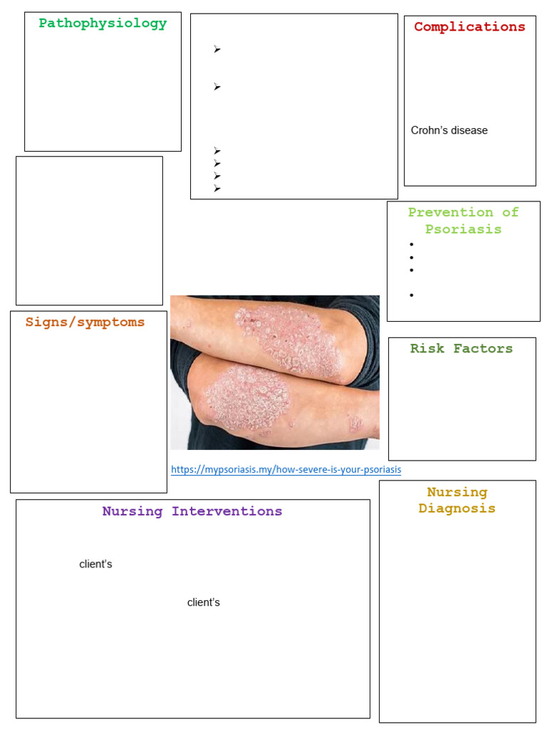 psoriasis (Autosaved) | PDF | Psoriasis | Human Diseases And Disorders