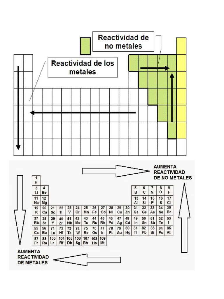 linea de reactividad | PDF