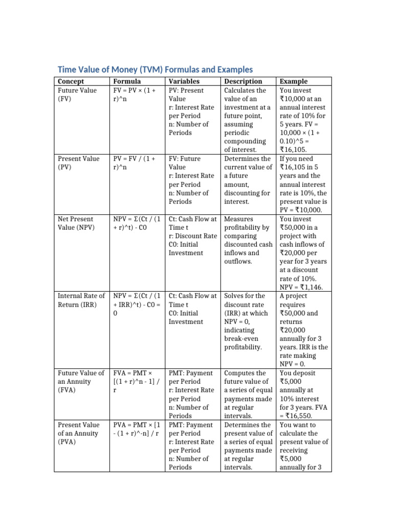 TVM Formulas and Examples Explained | PDF | Net Present Value ...
